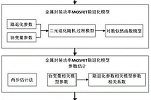 基于隱退化的金屬封裝功率MOSFET貯存可靠性檢測技術(shù)