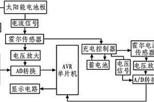 基于AVR單片機的太陽能發(fā)電量檢測裝置