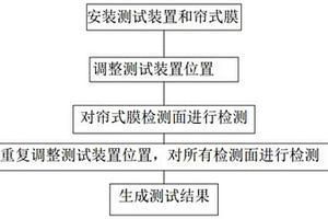 用于簾式膜封閉膜盒流膠情況的無(wú)損檢測(cè)方法及裝置