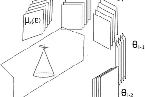 白光中子成像方法及采用其的材料組成無(wú)損檢測(cè)方法