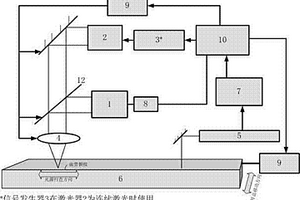 固體材料表面疲勞裂紋的無(wú)損檢測(cè)方法