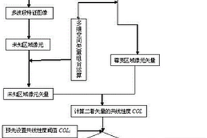 霉變花生的光譜成像檢測方法