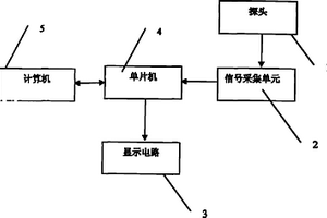 人體亞健康檢測儀