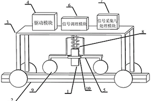 針對高速列車軌道的被動激勵電磁無損檢測系統(tǒng)及檢測方法