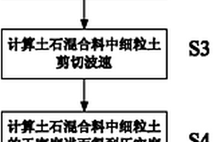 用于土石混填地基壓實(shí)質(zhì)量的無(wú)損檢測(cè)方法