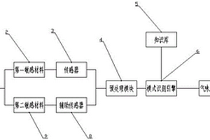 電子鼻果蔬檢測(cè)方法