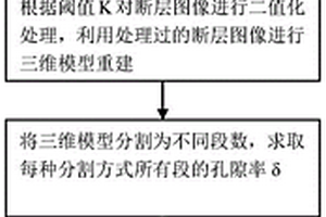 卷煙軸向孔隙分布的檢測方法