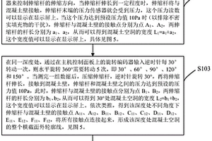 帶裂縫的混凝土空洞三維檢測(cè)方法及系統(tǒng)