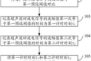 硅烷浸漬深度檢測裝置及方法