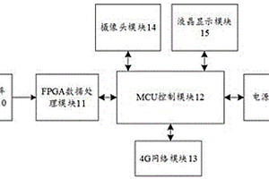 基于FPGA的麥克風陣列非侵入式寬頻聲波實時成像檢測系統(tǒng)