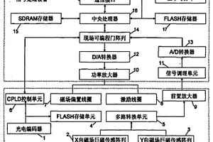 電磁無損檢測探頭的檢測系統(tǒng)