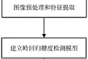 基于機(jī)器學(xué)習(xí)的蘋果糖度無損檢測方法