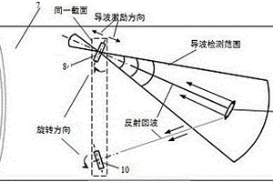 基于旋轉(zhuǎn)掃查的缺陷定位導(dǎo)波檢測(cè)方法