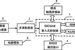 香蕉介電常數(shù)檢測裝置