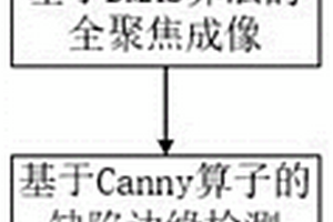 基于Canny算子與超聲平面波成像相結(jié)合的高分辨缺陷無損檢測方法