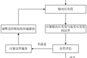 紅黏土壓實度快速檢測方法