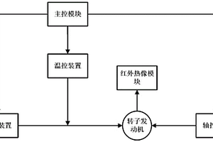 基于紅外成像的設(shè)備檢測系統(tǒng)