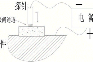 用于具有導電屬性工件平面度的檢測方法和儀器