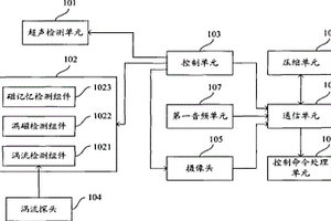 無損檢測裝置和檢測系統(tǒng)