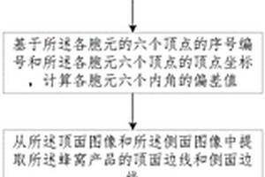 蜂窩產(chǎn)品的幾何形態(tài)評估方法和檢測及評估系統(tǒng)