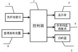 基于光纖光譜和機器視覺的蘋果脆性無損檢測儀