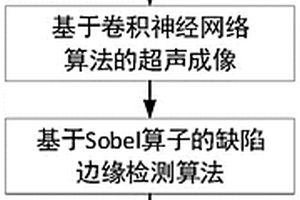 基于卷積神經(jīng)網(wǎng)絡的高效高分辨力缺陷無損檢測方法