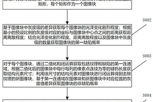 用于阿膠制品生產(chǎn)的原材料質(zhì)檢方法