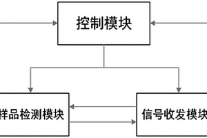 基于微波探測技術的半導體亞表面信息測試系統(tǒng)