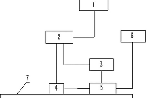 超聲平板導(dǎo)波的金屬板材無損檢測系統(tǒng)及其檢測方法