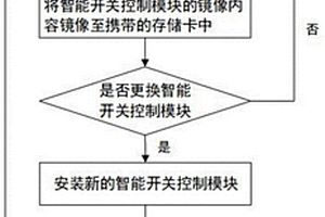 基于時(shí)間線(xiàn)的數(shù)字鏡像檢修方法