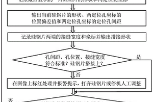 硅鋼片視覺識別與無損檢測方法及裝置