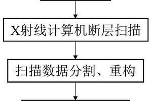 無損定量檢測鋼中非金屬夾雜物的方法