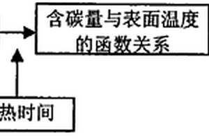 在線無損檢測(cè)鋼材含碳量的方法