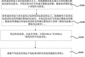 金屬氧化陶瓷層測厚系統(tǒng)及其測厚方法