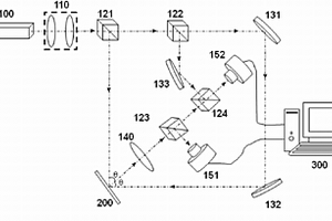 面內(nèi)位移和離面位移同時測量的激光散斑測量裝置
