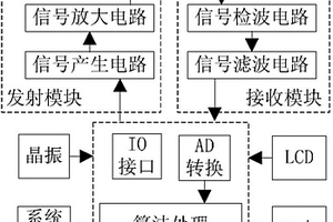 錨桿長(zhǎng)度測(cè)量方法及錨桿長(zhǎng)度測(cè)量?jī)x