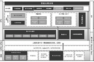 工業(yè)裝備故障預測與健康監(jiān)測系統(tǒng)