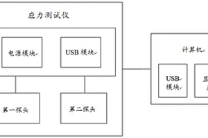 應力測試系統(tǒng)及測試方法