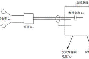 潤(rùn)滑油膜厚度的電容測(cè)量裝置及其測(cè)試方法