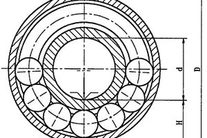 球軸承徑向游隙測量方法及多參數(shù)自動測量儀