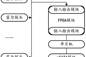 管道無損檢測(cè)機(jī)芯存儲(chǔ)設(shè)備