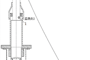 拉索腐蝕監(jiān)測(cè)裝置及其用于預(yù)應(yīng)力拉索腐蝕監(jiān)測(cè)的方法