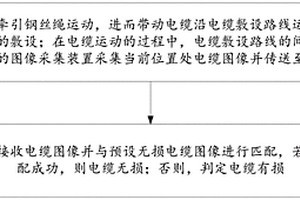 風(fēng)力發(fā)電機(jī)組底部動力電纜自動敷設(shè)及檢損裝置及方法