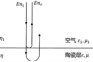 基于太赫茲技術(shù)的熱障涂層陶瓷層厚度測量新方法