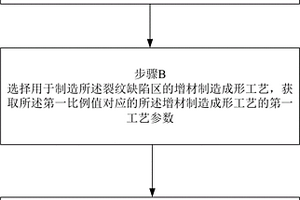 裂紋缺陷的無損檢測方法、檢測標準件及其制造方法