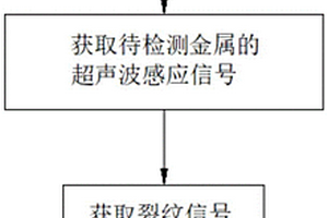 基于超聲波的金屬表面裂紋無損探傷檢測(cè)方法