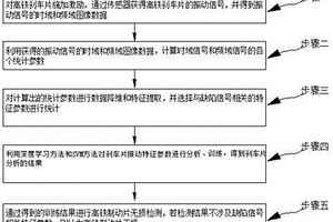 基于聲振法的高鐵制動(dòng)片無損檢測(cè)方法