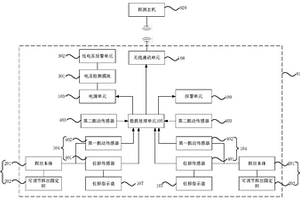 沖擊地壓探測(cè)裝置及沖擊地壓智能監(jiān)測(cè)系統(tǒng)