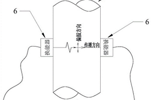 管道吊架載荷的測量裝置及測量方法