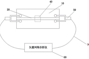 用于測(cè)量介電常數(shù)的互補(bǔ)開口諧振環(huán)微帶諧振傳感器及測(cè)量系統(tǒng)